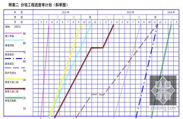 工程計(jì)劃安排、生產(chǎn)交期確認(rèn)